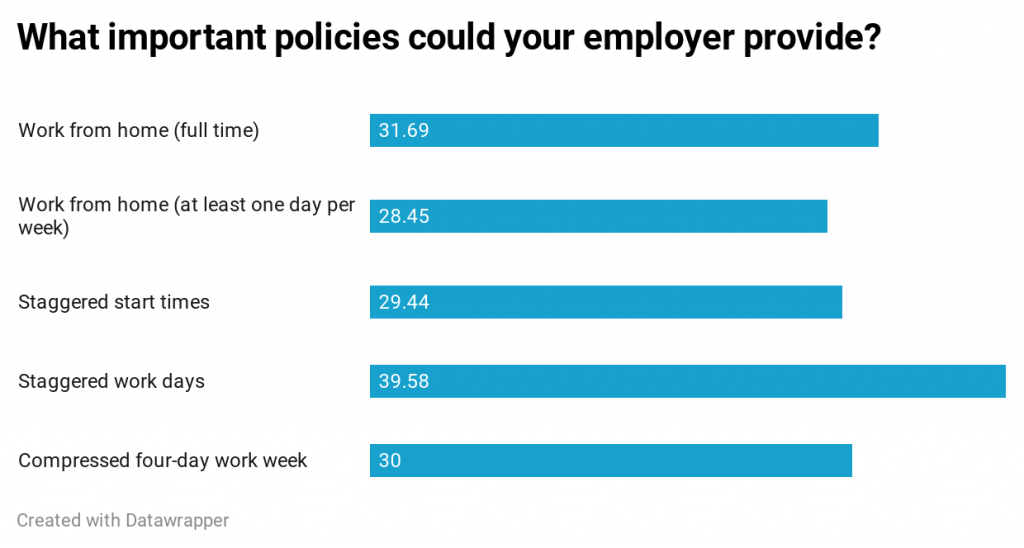 returning-to-work-what-workers-want-talent-canada