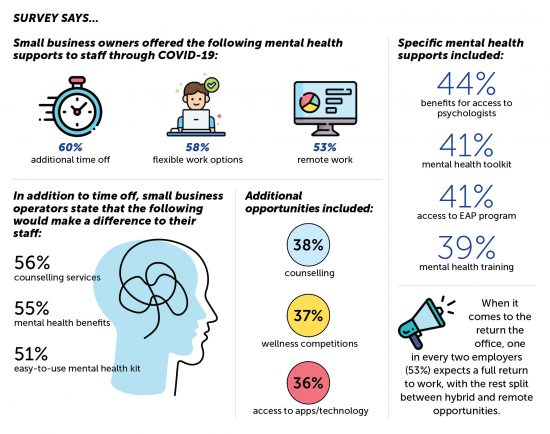 Right-sizing mental health solutions for small business - Talent ...