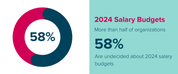 Base Salary Increases In Canada Expected To Decline In 2024 New Data   EN Piece 2 768x320 1 600x250 